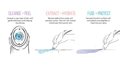 hydrafacial singapore|Hydrafacial – The Best Skin of Your Life..